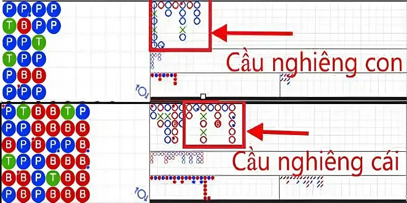 Cầu nghiêng khá dễ nhận biết và có thể mang lại tỷ lệ thắng cao